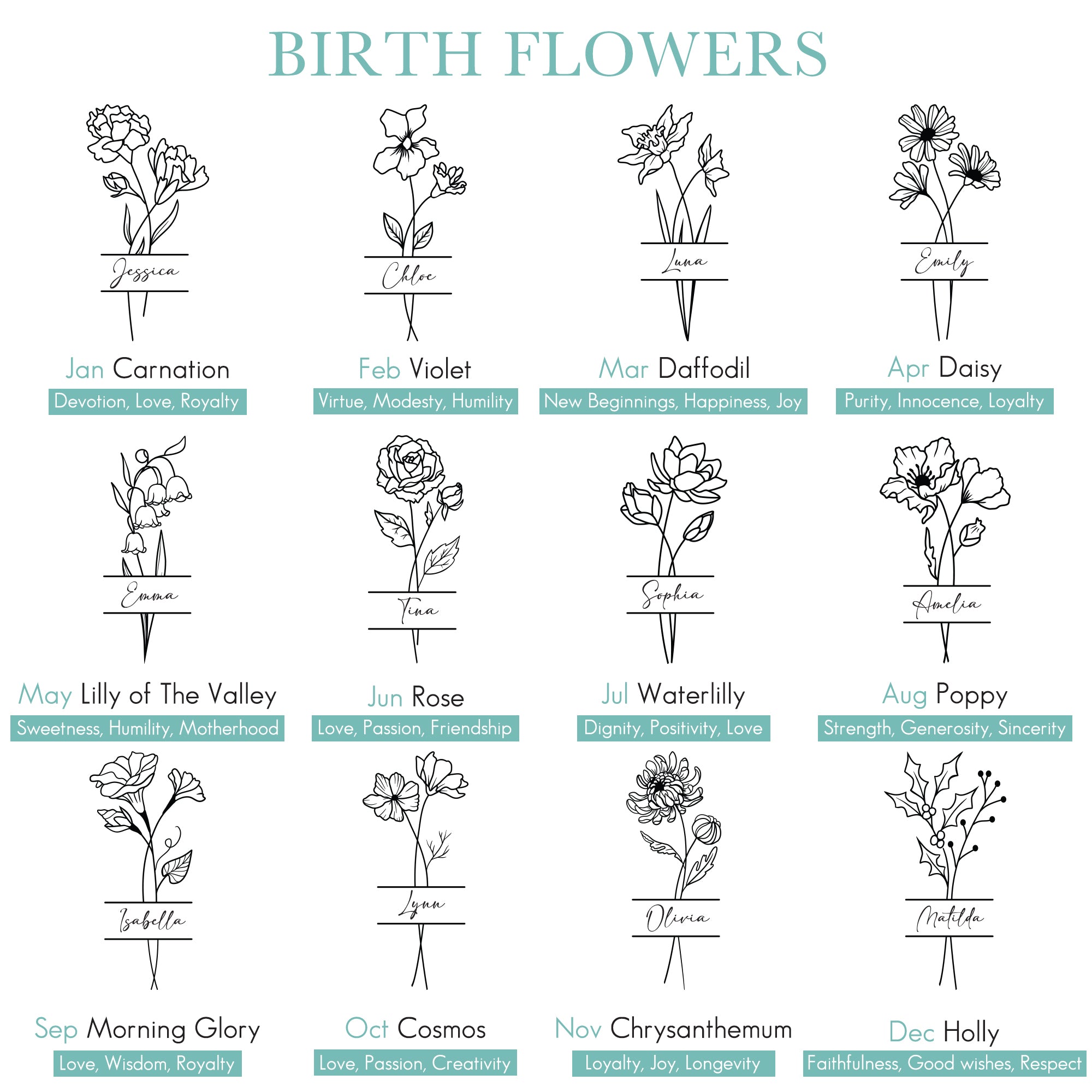 12 months birth flower